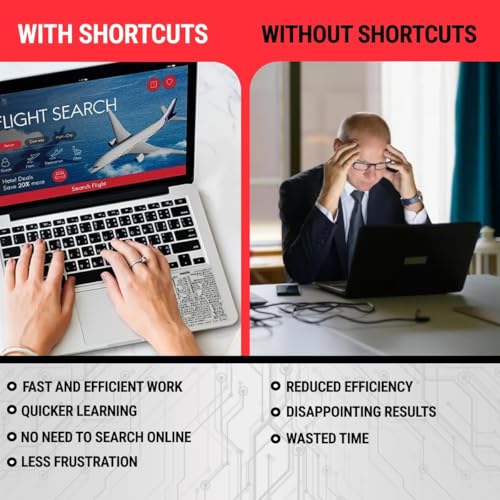 Synerlogic Mac OS Shortcuts Sticker 3.25x3.25 inches Clear Rectangular Laminated Vinyl
