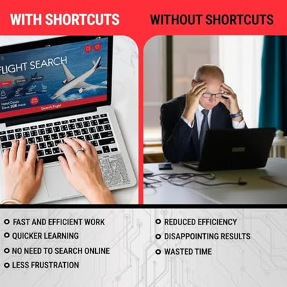 Synerlogic Mac OS Shortcuts Sticker 3.25x3.25 inches Clear Rectangular Laminated Vinyl