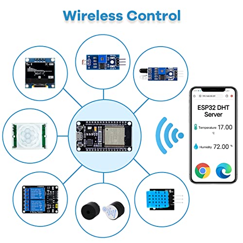 LAFVIN 5.51" x 3.35" x 1.42" ESP32 LA043 1 Processor 1 USB Port Bluetooth, Wi-Fi Single Board Computer