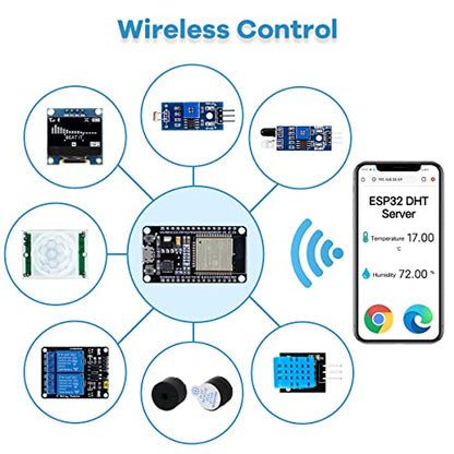 LAFVIN 5.51" x 3.35" x 1.42" ESP32 LA043 1 Processor 1 USB Port Bluetooth, Wi-Fi Single Board Computer