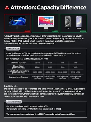MOVE SPEED 2TB External Solid State Drive USB 3.0 Portable Shock Resistant 2100MB/s USB-C Connectivity