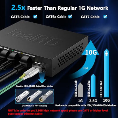 Real HD 5 Port 2.5Gb Switch Unmanaged RJ45 SFP+ Network Adapter 15Gbps Metal