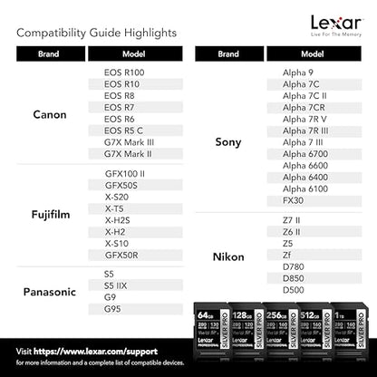 Lexar 128GB SILVER PRO SD Card UHS-II Class 10 Model LSDSIPR128G-B2NNU