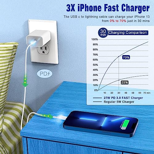 APFEN 3 Feet APF-L003 Lightning Cable 20 Watts Fast Charging Compatible Devices