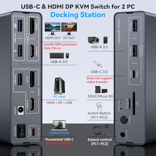 DGYBDFC 13-in-1 KVM Switch KY-US-SW522P-1 4K60Hz HDMI/DP Dual Monitor Docking Station