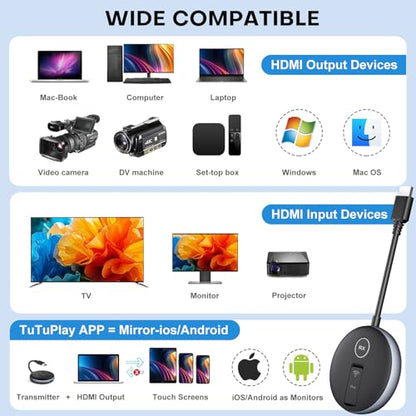 YAOMAISI 7.48in G9R PRO 1920x1080P 60Hz HDMI Wireless Transmitter and Receiver Kit