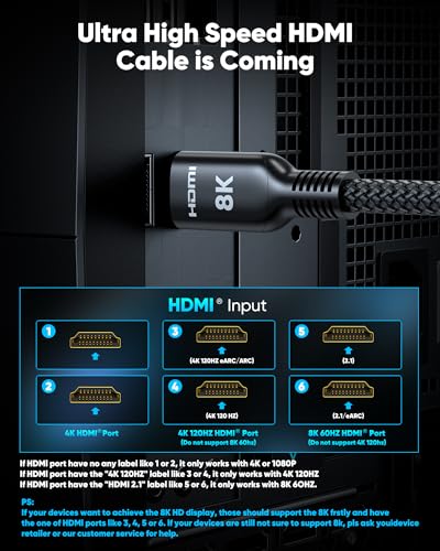 Highwings 20 FT HDMI Male to HDMI Male Cable 10K 8K 4K Ultra HD High Speed 48Gbps