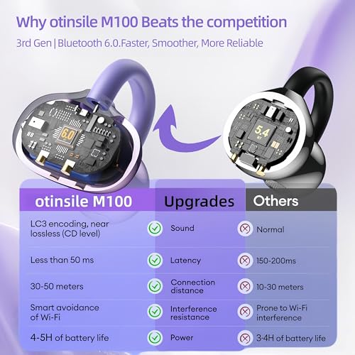 otinsile M100 Wireless Bluetooth Earbuds 20Hz-20kHz 80 Ohms Open Ear Headphones