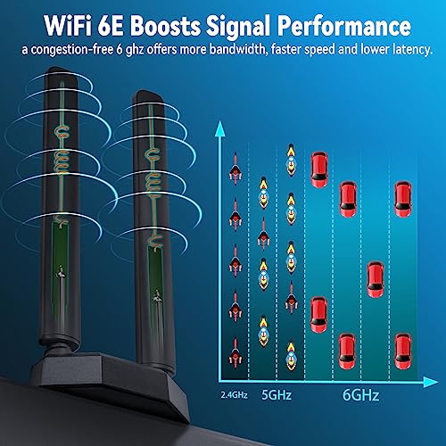 Eightwood Tri-Band WiFi 6E Antenna EWUA0175 2.4GHz 5GHz 6GHz Connectivity Antenna