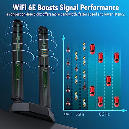 Eightwood Tri-Band WiFi 6E Antenna EWUA0175 2.4GHz 5GHz 6GHz Connectivity Antenna