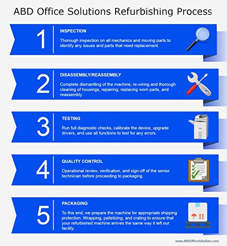 ABD Office Solutions 5054 A3 MP 5054 1200 x 1200 Monochrome Multifunction Copier