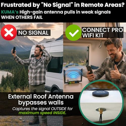 KUMA 4G Modem Router Combo with Outdoor Antenna | 300 Mbps | Wi-Fi 4 | 12V DC Power