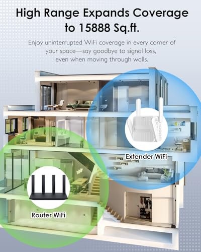 GEYILO WiFi Extender AX1500 1200 Mbps Dual-Band 2.4 GHz & 5.8 GHz 15888 Sq. Ft. Signal Booster