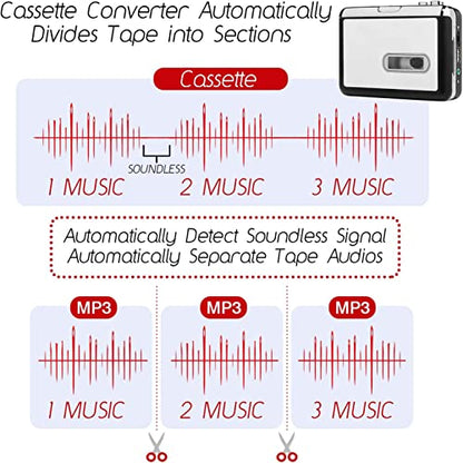 Reshow 1.0 Count 136-RS-GCP231WH001-US Cassette to MP3 Converter
