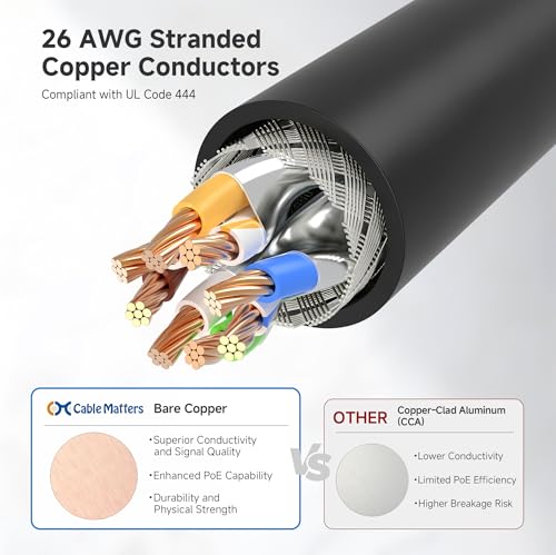 Cable Matters 50 Feet 160012 Cat 6A Ethernet Cable 10Gbps 550 MHz