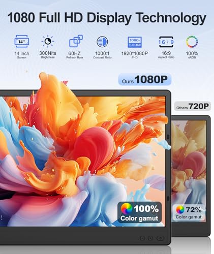Wixzet 14 Inches T2 PRO 1920x1080 60Hz IPS LCD Monitor