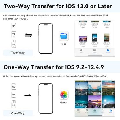 SUNTRSI SD/SDHC/microSD/microSDXC Dual Slot Reader USB 2.0 Plug & Play Compatibility with iOS, macOS