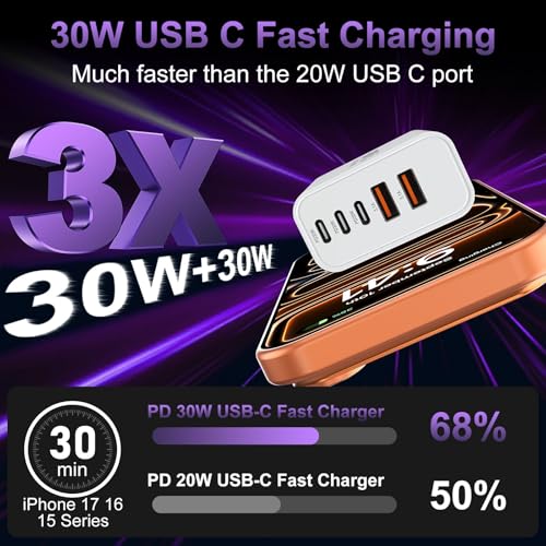 Auorld 60W USB Type C Fast Charger Block Model Number XHD-4528