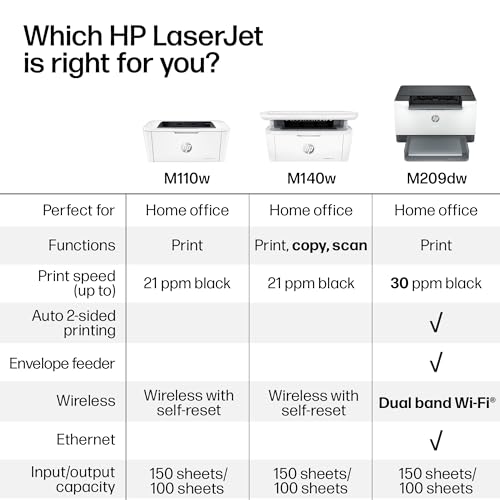 HP LaserJet MFP M140w Multifunction Printer, Black and White, 600x600 DPI, 21 PPM