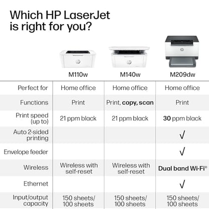 HP LaserJet MFP M140w Multifunction Printer, Black and White, 600x600 DPI, 21 PPM