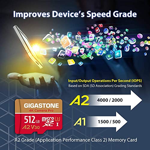 Gigastone 512GB Micro SDXC Card, Model GS-2IN1666XU3V30A1, Read Speed 150MB/s, Write Speed 120MB/s