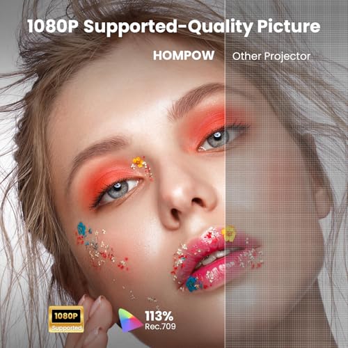 HOMPOW Mini Projector 1280 x 720 Resolution Portable CRT Projector