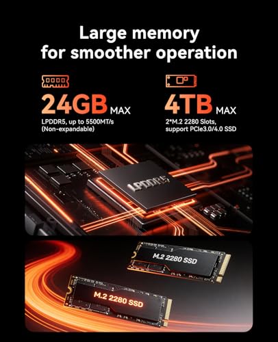 ACEMAGICIAN K1 Mini PC Ryzen 7 7735HS 24GB LPDDR5 512GB SSD Mini Computer 3840x2160 4K Triple Display