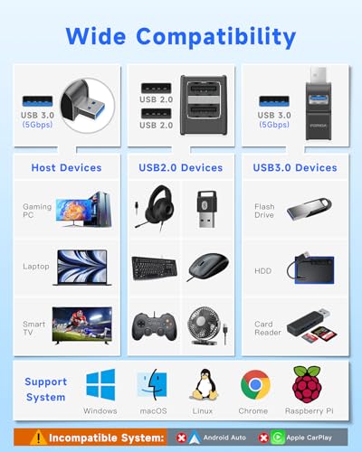 FORIDA USB Hub 3 Ports USB 3.0 Adapter Model 6060B-Black