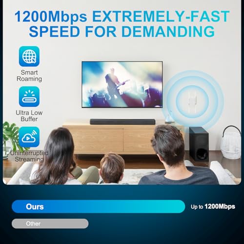 Zelikovitz 1 Unit M-A30 Dual-Band WiFi Extender 1200 Mbps Coverage 10200 sq.ft