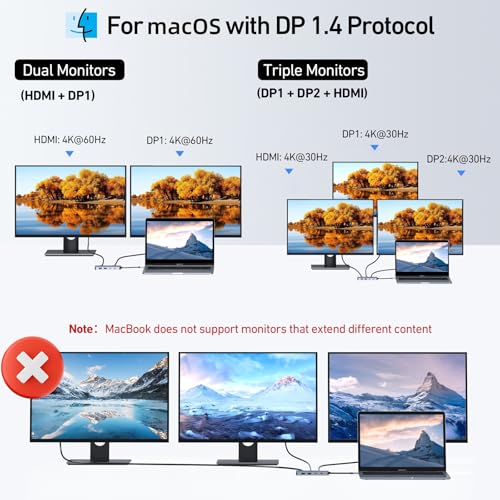 MOKiN 8-in-1 Docking Station Dual DisplayPort 4K@60Hz USB Hub