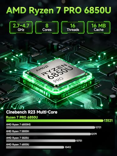 GMKtec Mini PC M7 Ultra Ryzen 7 PRO 6850U 4096x2160 75Hz Desktop