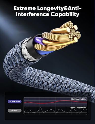 Highwings 6 Feet HDMI 2.1 Cable (HW-8K) - 48Gbps, 8K@60Hz, Dynamic HDR, Braided