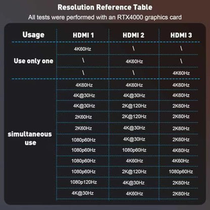 UANTIN 3-Port DisplayPort to HDMI Splitter 4K@60Hz MST Hub