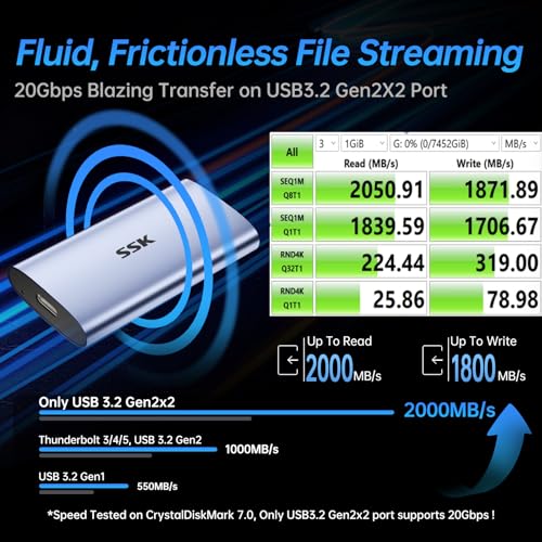 SSK 1TB SD600 External Solid State Drive, USB 3.2 Gen 2x2, 2000MB/s Read/Write Speed, M2 Form Factor, 2.5" Aluminum Case