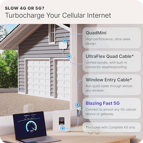 Waveform 4 dBi MIMO Antenna Model WF-QMIN-1 50 Ohms 25 Miles 1 Count