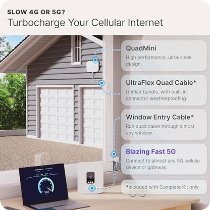 Waveform 4 dBi MIMO Antenna Model WF-QMIN-1 50 Ohms 25 Miles 1 Count