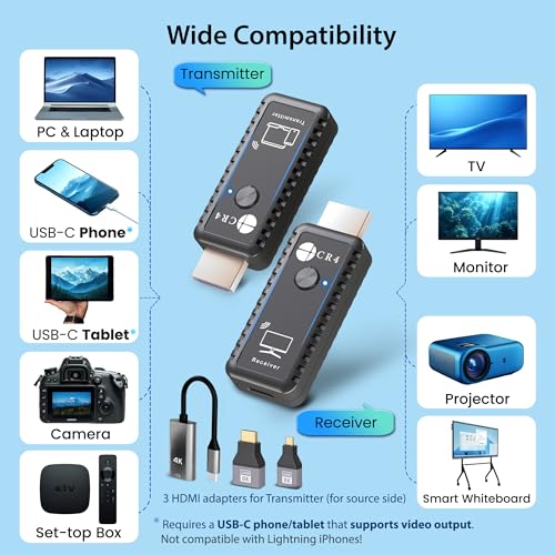 CR4 1080P 60Hz HDMI Transmitter and Receiver with USB-C and Dual Band Wireless Technology