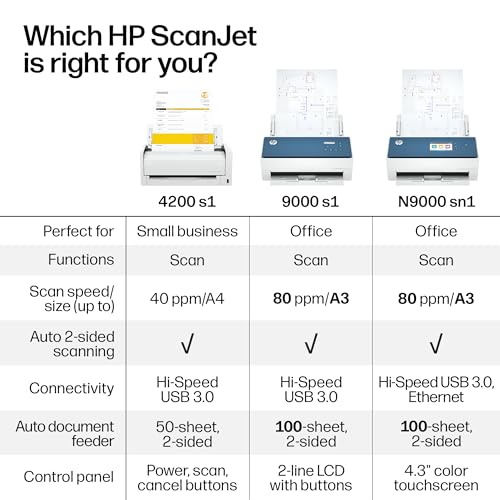 HP 600 dpi N9000 sn1 Envelope Scanner, Ethernet, USB