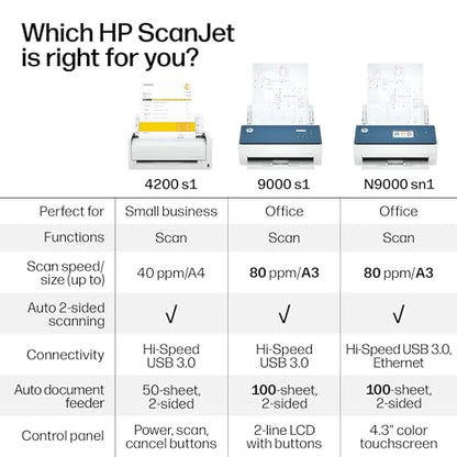 HP 600 dpi N9000 sn1 Envelope Scanner, Ethernet, USB