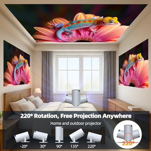 CAMWORLD Portable Mini Projector 720p 60Hz LCD