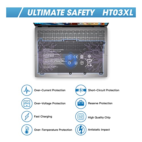 FUTUROSP 3-Cell 3630mAh HT03XL Li-Ion 11.55V Battery