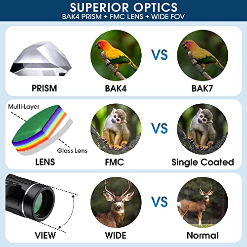 FLYANT 25MM 200X25 Compact Binoculars Waterproof