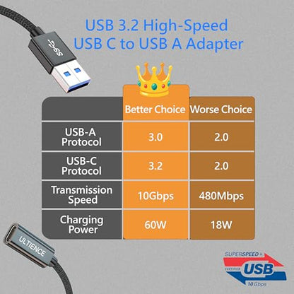 ULTIENCE USB-A to USB-C Adapter 60 Watts 3 Amps 20 Volts 1 Port Grey 0.41ft