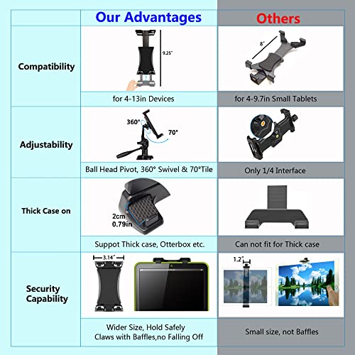 Peastrex Universal Tablet Mount Adapter for Tripod 778809226852