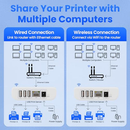 xiiaozet USB Port 3 Units Network Print Server 3.94 x 2.76 x 1.18 inches