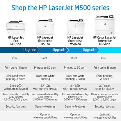 HP LaserJet Pro M501dn Monochrome Laser Printer with Duplex Printing, 600 x 600 dpi, 43 ppm