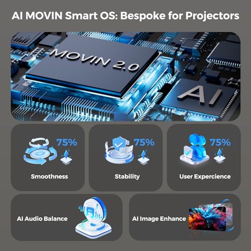 Lisowod 8" x 5" x 9" L61Pro Native 1080P Projector 4K Support LCD