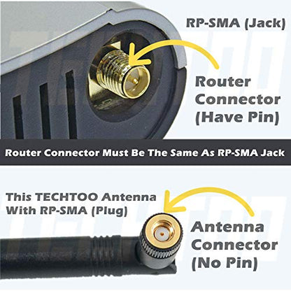 TECHTOO 9dBi Omni WiFi Antenna STKA-9DX1-RSMA