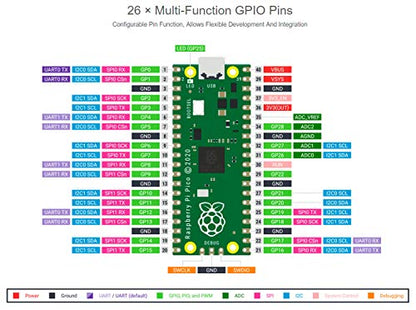 Bicool 2MB Pico Microcontroller Development Board with Pre-Soldered Header Based on Raspberry Pi RP2040 Chip Dual-Core Cortex M0+ 133MHz