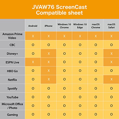 j5create 4K Wireless Display Adapter JVAW76 HDMI 1 Port 1 Amp White